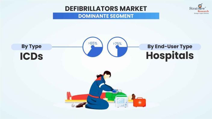 Defibrillators-Market-Segment-Analysis-By-Type